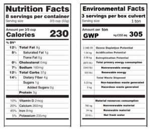 Environmental Product Declarations | NPCA