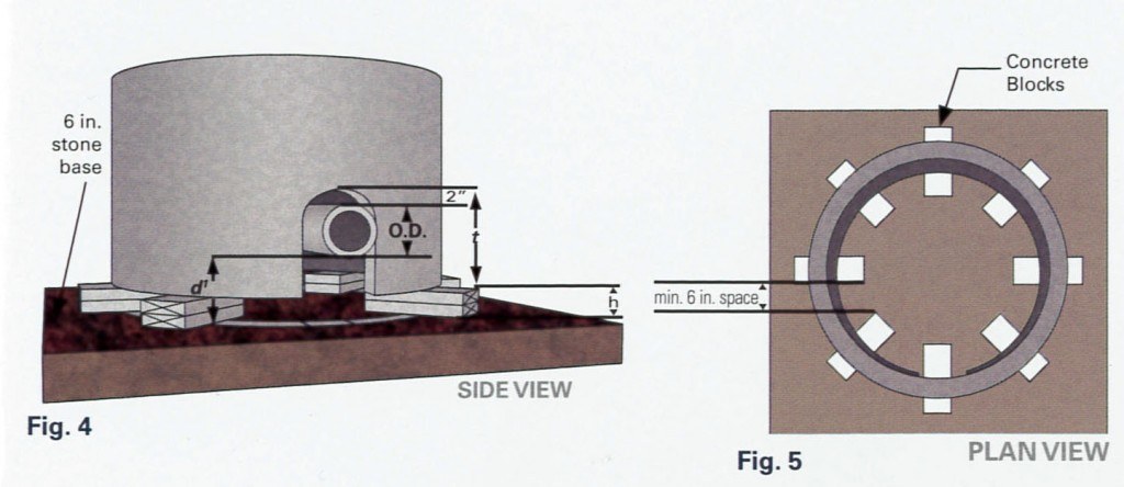 Doghouse Manhole Fig. 4 and 5
